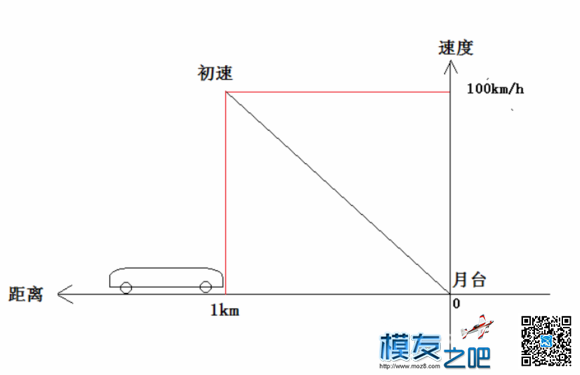 《APM调试步骤》整理版 航模,固定翼,电池,飞控,电机 作者:爱笑的眼睛 8688 