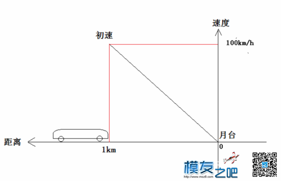 《APM调试步骤》整理版 固定翼,电池,飞控,电机,遥控器 作者:爱笑的眼睛 3523 