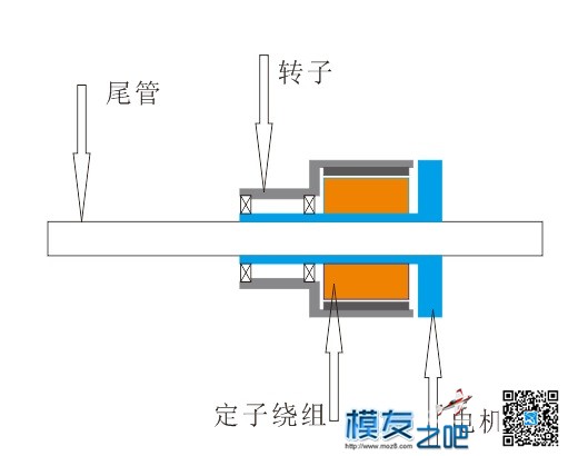 固定翼空心轴动力电机 固定翼,舵机,电机,FPV,900g固定翼电机 作者:zhen_sr 8160 