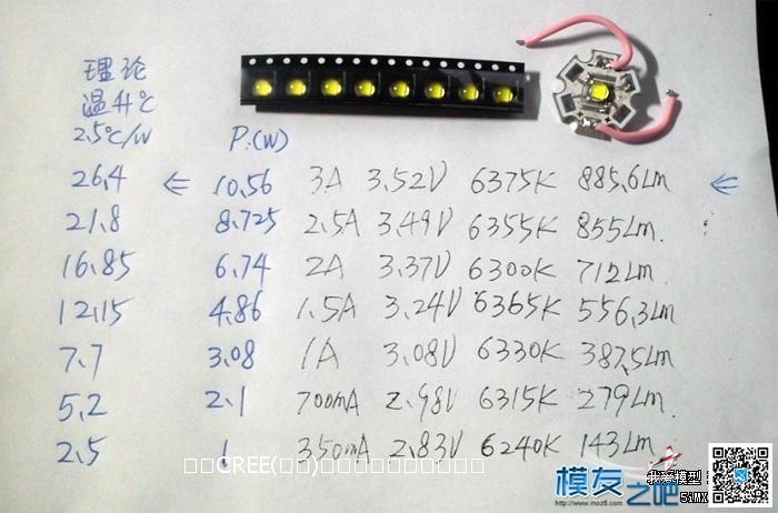 新手课堂 教你用大功率LED做爆闪灯 大功率led,led,新手,课堂,功率 作者:泡泡 9437 