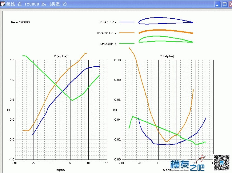 {转}自学成材 单面凹凸翼的特性 发动机 作者:沈淼章 6647 