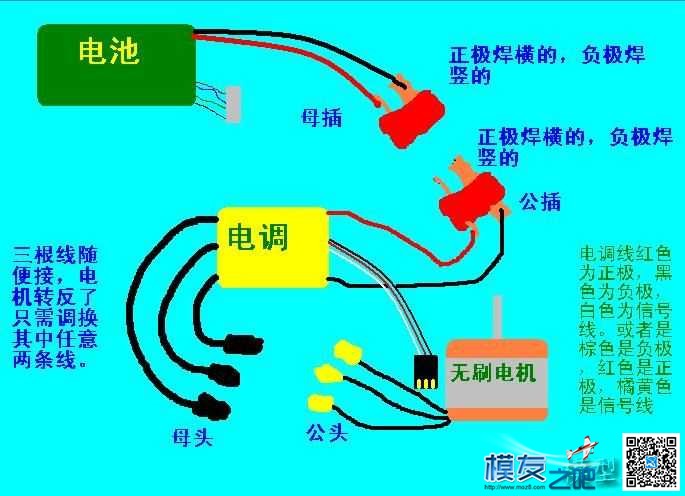 航模设备的连接 航模 作者:198212 5633 