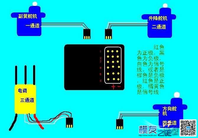 航模设备的连接 航模 作者:198212 289 