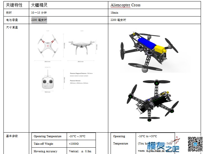 AlienCopter 穿越者V 新品首发 穿越机,多旋翼,电池,天线,图传 作者:xiaoxuexue11111 4325 