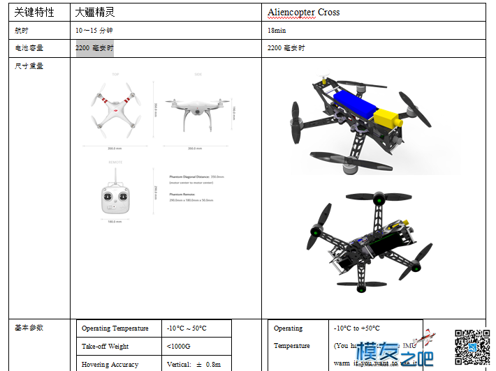 AlienCopter 穿越者V 新品首发 穿越机,多旋翼,电池,天线,图传 作者:xiaoxuexue11111 2034 