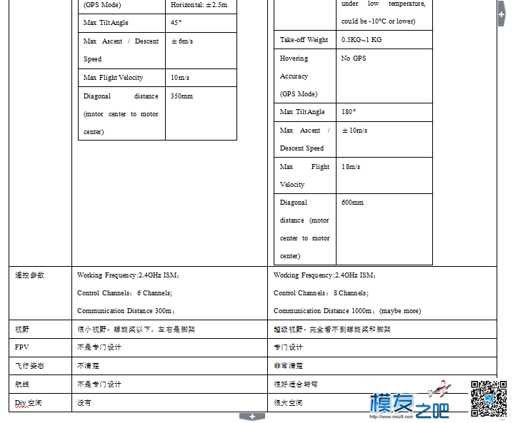 AlienCopter 穿越者V 新品首发 穿越机,多旋翼,电池,天线,图传 作者:xiaoxuexue11111 8192 