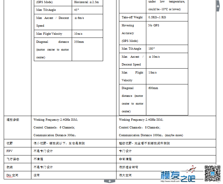 AlienCopter 穿越者V 新品首发 穿越机,多旋翼,电池,天线,图传 作者:xiaoxuexue11111 6821 