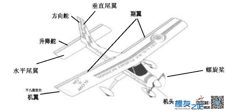 固定翼模型入门---完全自学的固定翼遥控航模的入门 固定翼 作者:灬冬冬 9985 