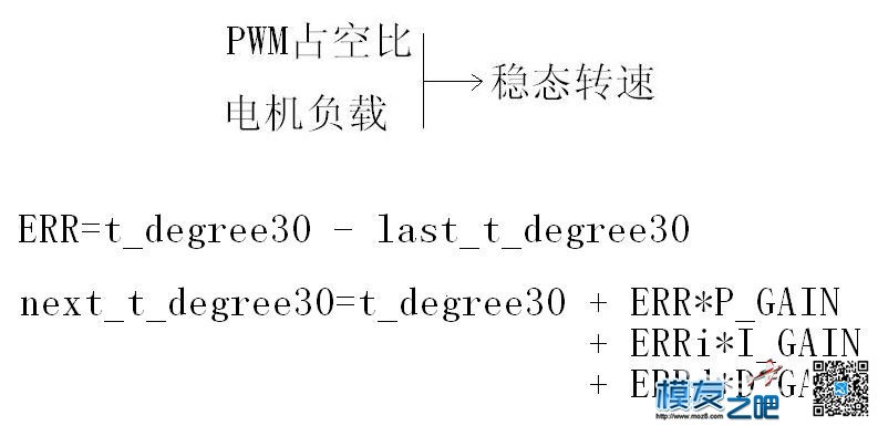 DIY电调的细节以及算法讨论  转 电调,电机,DIY,四轴 作者:无机翼的飞机8 7811 