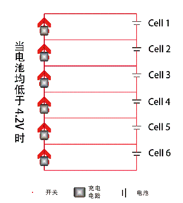 乐迪CB86 PLUS充电器独立平衡充原理示意图 电池,充电器,图传,乐迪,平衡充 作者:带我装逼带我飞 4947 