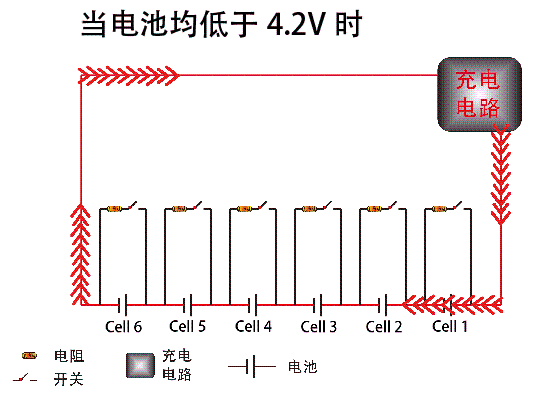 乐迪CB86 PLUS充电器独立平衡充原理示意图 电池,充电器,图传,乐迪,平衡充 作者:带我装逼带我飞 3685 