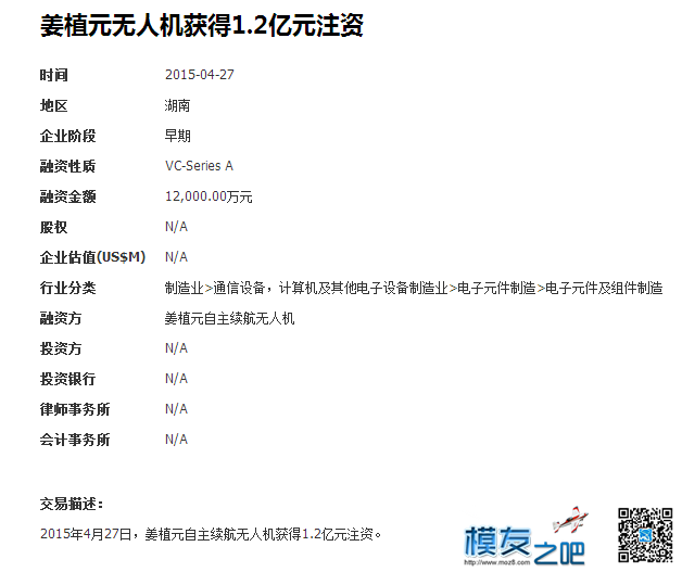 【震惊】湖南大三学生发明自主续航无人机获1.2亿天使投资 中南大学,无人机,岳麓山,太阳能,侦察机 作者:一点痕迹 1351 