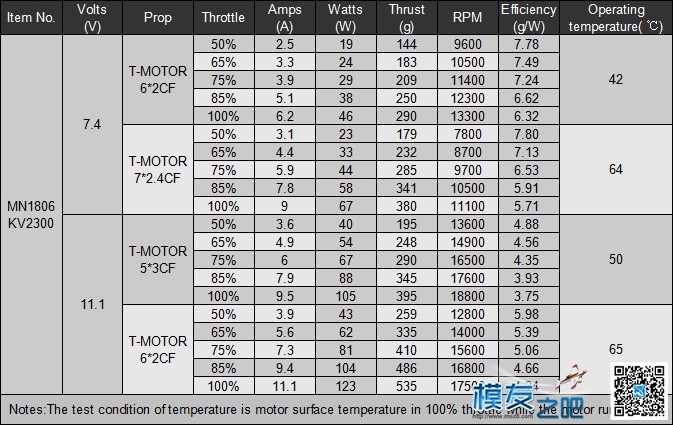 t motor 电机谁了解？想查下mn1806的参数，百度不出来 电机,motor什么电机 作者:Sunrises^云 5100 