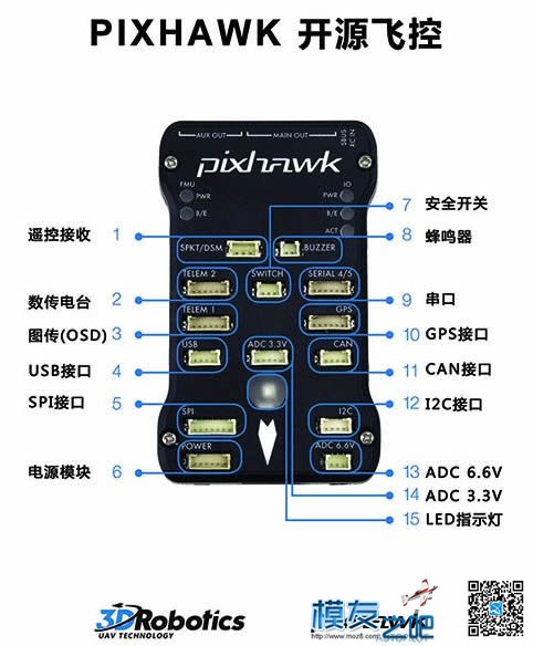 PIX 接口定义 PIX 作者:sdasus 6417 