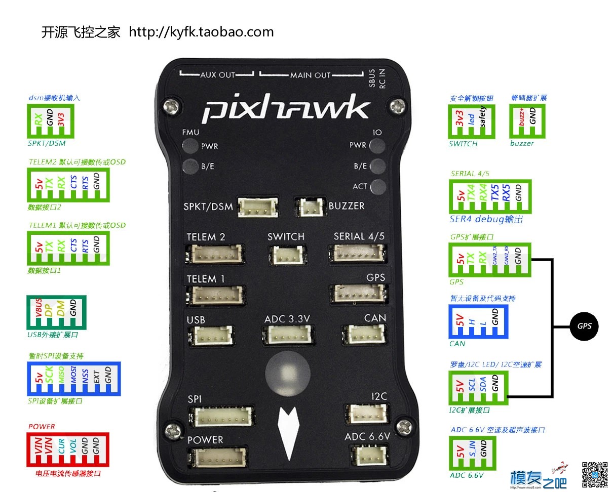 PIX 接口定义 PIX 作者:sdasus 9075 