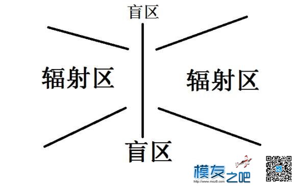 fpv图传选择以及周边知识 图传,FPV,fpv图传不清楚,fpv图传距离近 作者:请叫我饺子 4778 