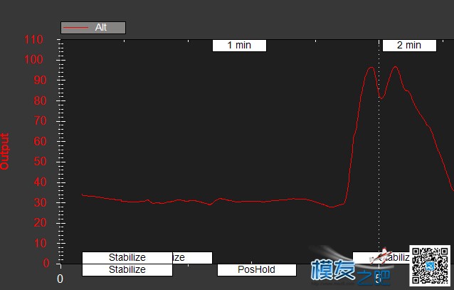APM定点模式突然蹿高 APM,GPS 作者:601767 9566 