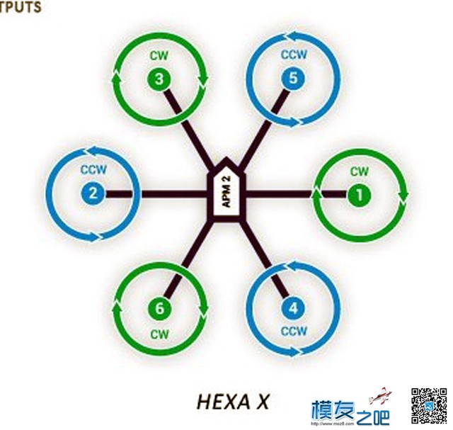 新手课堂 PIXHACK飞控的使用方法，  作者:泡泡 9294 