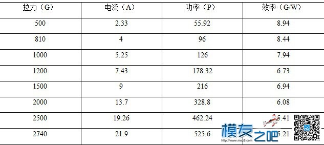 疯狂的电机强势抄底，超优惠 团购,电机,优惠 作者:shen0373 7577 