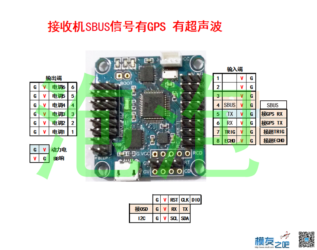 新手课堂，NAZE32飞控使用方法，7月1日更新，上传第10课 飞控,固件,GPS,AI,OSD 作者:泡泡 514 
