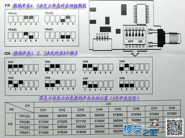 搞不懂这个图传 图传,对频,我也搞不懂了,搞不懂这个人 作者:An追求 8935 