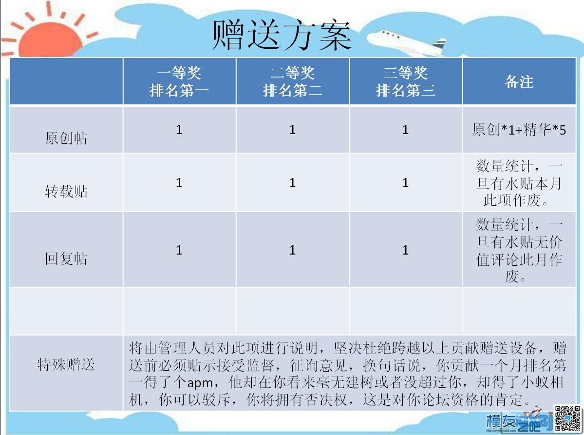 【模友之吧】新赠送航模设备方案 航模,模友之吧 作者:宝二爷 6341 