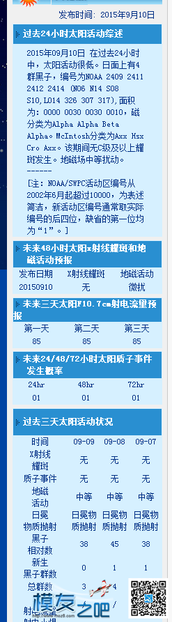 9月11日太阳风预报 太阳风 作者:骑猪啃大象 8247 