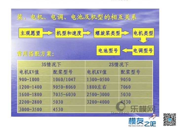 动力系统的组成 动力,系统,组成,成本,最后 作者:34020 4953 
