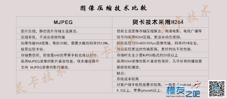 WIFI图传模块 LC329 图传,常用wifi模块,wifi模块大全 作者:linkcard 6011 