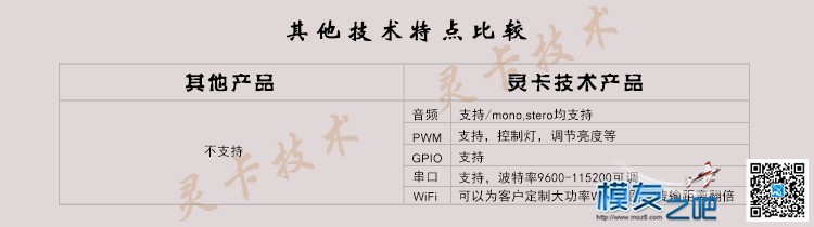 WIFI图传模块 LC329 图传,常用wifi模块,wifi模块大全 作者:linkcard 3050 