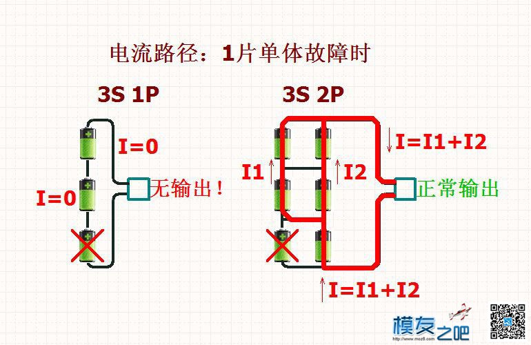 锂电并联靠谱吗？1P VS 2P 锂电池的概率分析：失效、误差 电池,锂电池是什么,锂电池48v 作者:我是大白 4695 