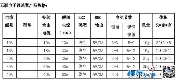 DYS 30A无刷电调 电子调速器 电变 固定翼 多轴通用 固定翼,直升机,电池,电调,遥控器 作者:佰润创新 8210 