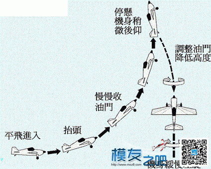 3D特技基本动作 - 固定翼遥控模型 航模,模型,固定翼,降落伞 作者:蚁王 8484 