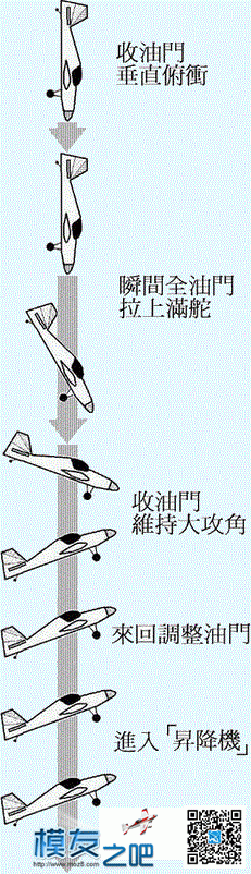 3D特技基本动作 - 固定翼遥控模型 航模,模型,固定翼,降落伞 作者:蚁王 3655 