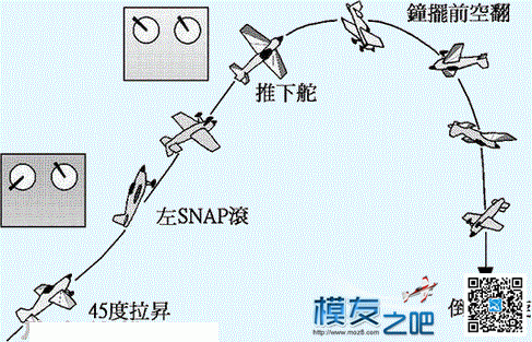 3D特技基本动作 - 固定翼遥控模型 航模,模型,固定翼,降落伞 作者:蚁王 3286 