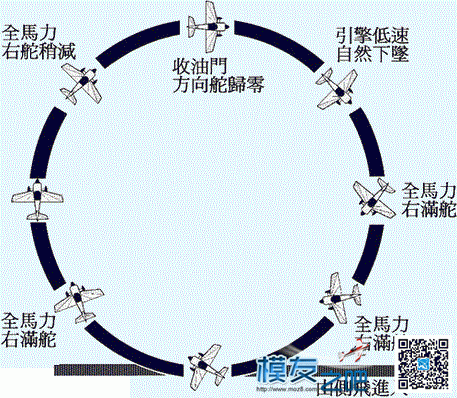 3D特技基本动作 - 固定翼遥控模型 航模,模型,固定翼,降落伞 作者:蚁王 6901 