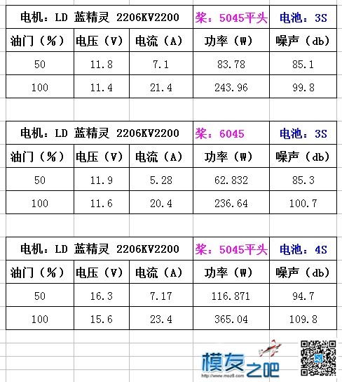 LD-POWER 蓝精灵 2206kv2200 2208kv2000 电特性小测 [老晋玩测试] 电池,电机,威泰克斯2208,dsve2208,2208代表什么 作者:老晋 8644 