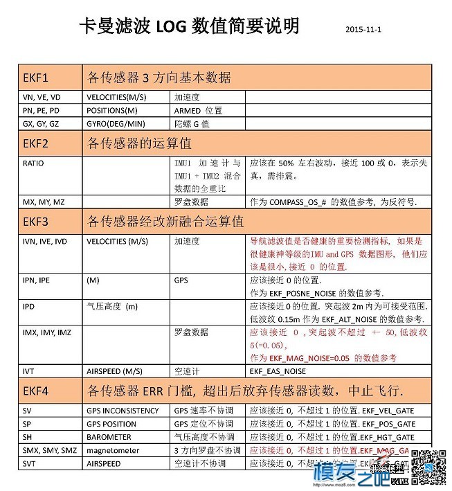 炸了，求分析数据  作者:lee 9895 