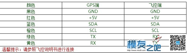 请教泡泡老师，我的MINIAPM和MINIGPS连接无法收到卫星问题 万用表,接收机,电机,而且,精灵 作者:gestapo 2402 