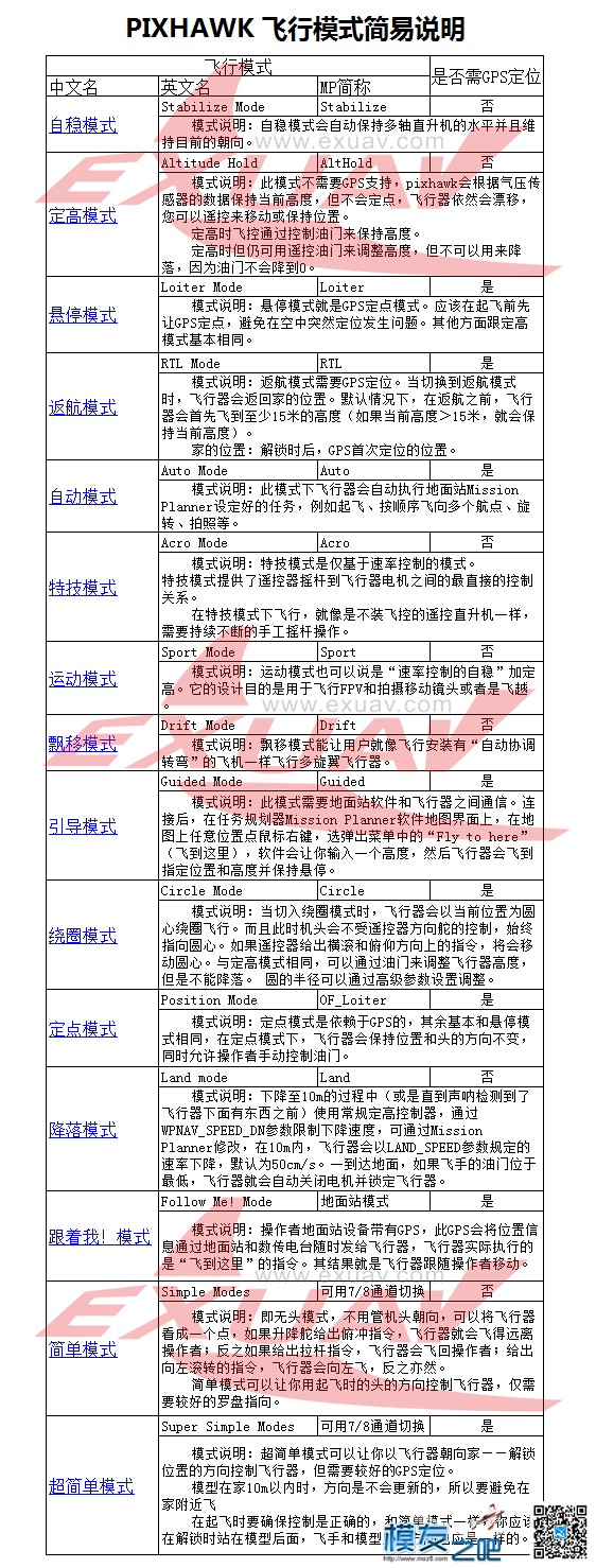 apm的简单模式是否需要gps的辅助？ 左右 作者:AIbluecapf 8196 