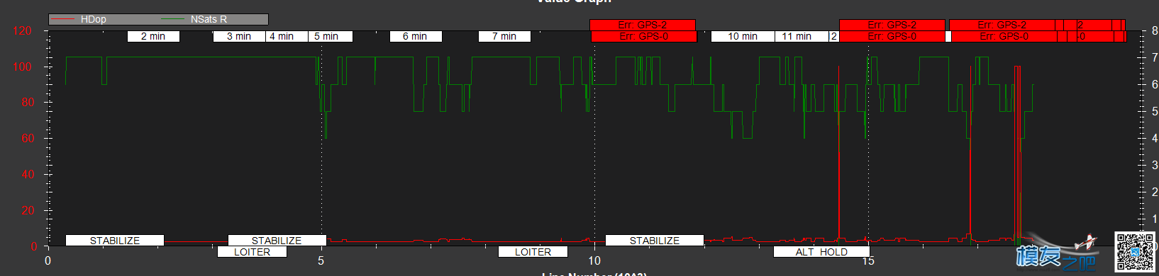 APM 2.6 LOG文件测试有项目不通过的问题，知道的大神给个提示 飞控,APM,GPS 作者:mark-119 1591 