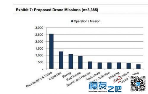《全球无人机行业报告》发布 无人机,行业 作者:中翼网 2079 