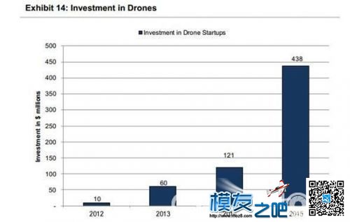《全球无人机行业报告》发布 无人机,行业 作者:中翼网 3665 