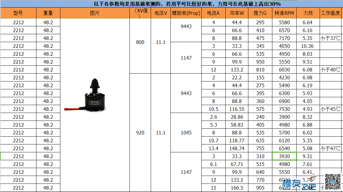 X-TEAM 2212无刷电机测试视频 无刷电机,马达,模型,专业 作者:XTEAM黄小仙 4335 