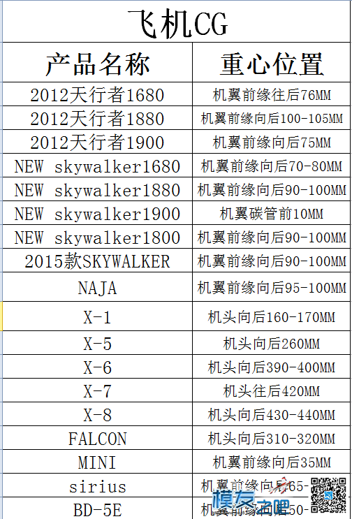 天行者系列重心位置 天行者,系列,重心,位置 作者:emptjf 5500 