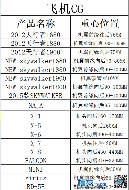 天行者系列重心位置 天行者,系列,重心,位置 作者:emptjf 8406 