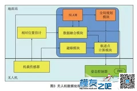 阿尔法狗下围棋已经可以完虐人类了 驾驶飞机呢 阿尔法狗,下围棋 作者:中翼网 2220 