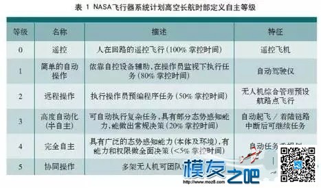 阿尔法狗下围棋已经可以完虐人类了 驾驶飞机呢 阿尔法狗,下围棋 作者:中翼网 8887 