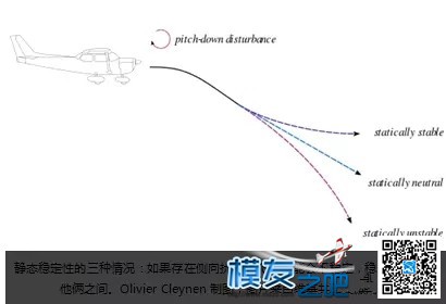 飞行小知识： 飞机会不会被大风吹翻？ 无人机,航模,发动机,涡喷 作者:中翼网 8801 