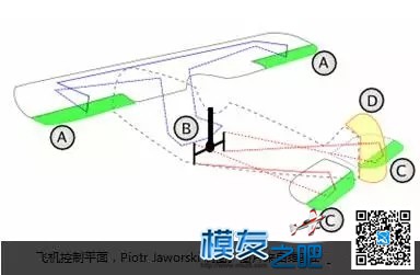 飞行小知识： 飞机会不会被大风吹翻？ 无人机,航模,发动机,涡喷 作者:中翼网 8036 